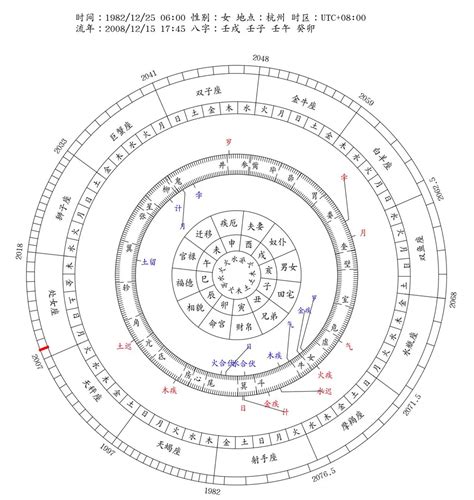 免費算流年|八字流年運勢算命，一生流年命盤分析。